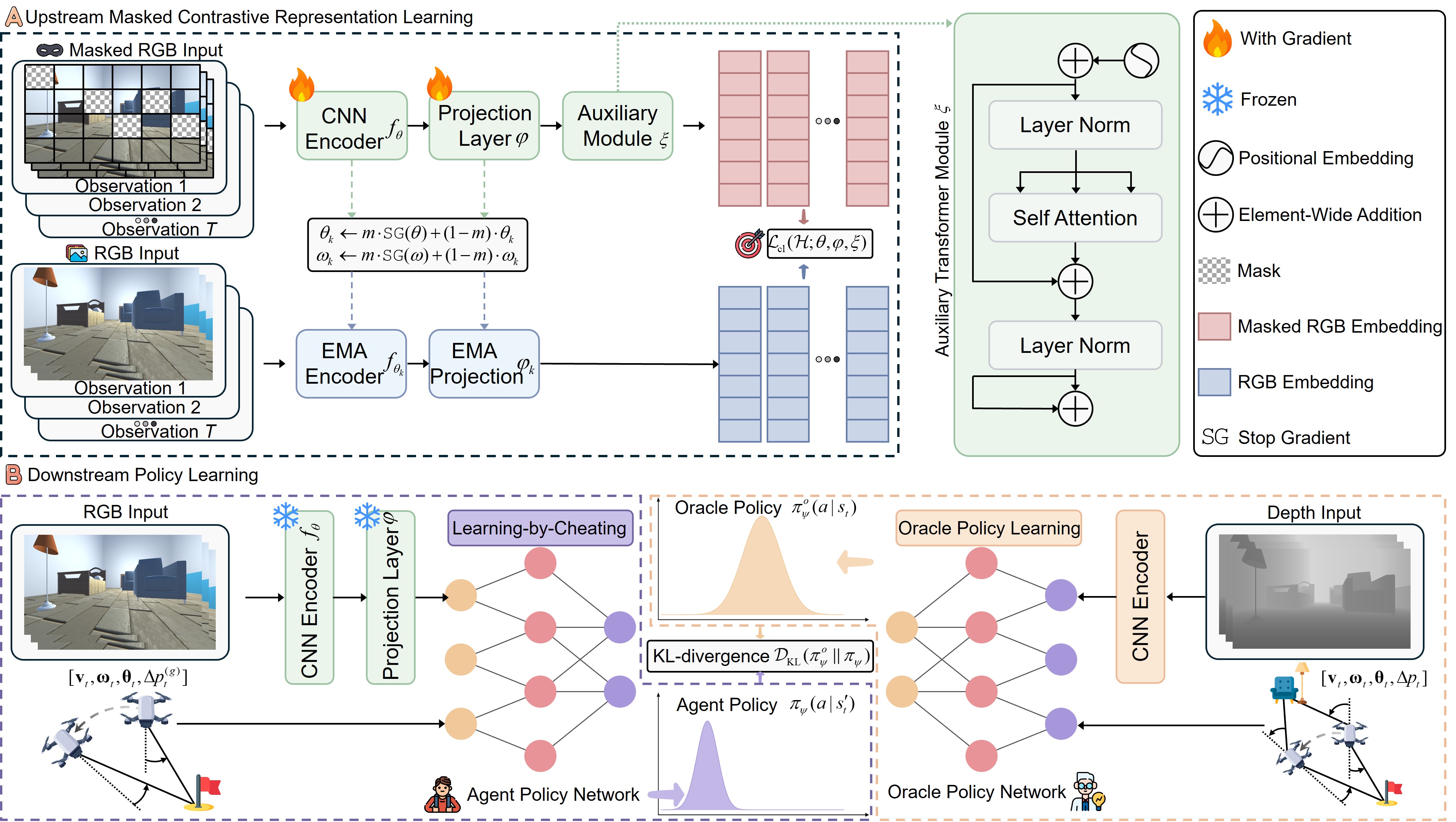Framework Overview