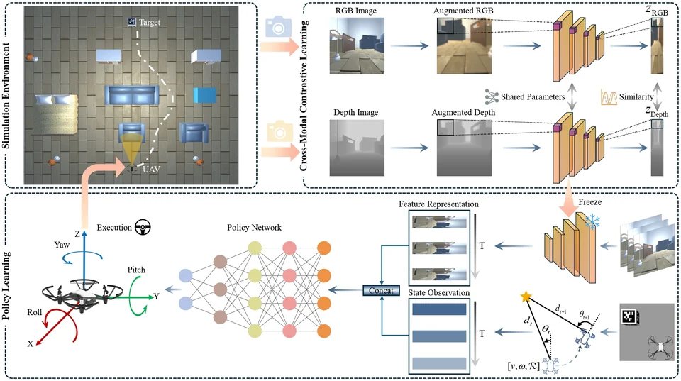 CL4Nav framework diagram