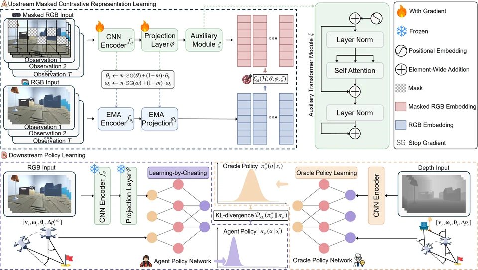 OMC-RL framework diagram