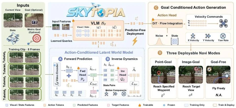 Skytopia framework diagram